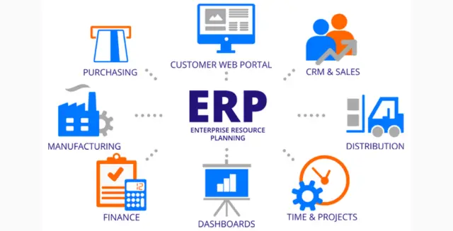 Types of ERP Software